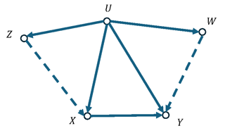 NeurIPS Poster Coupling Generative Modeling and an Autoencoder
